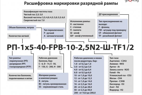 Кракен дарксайд 2025 ссылка